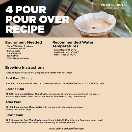 Blueberry Burst | Roasted Coffee Single Origin Specialty Arabica | Primal Brew