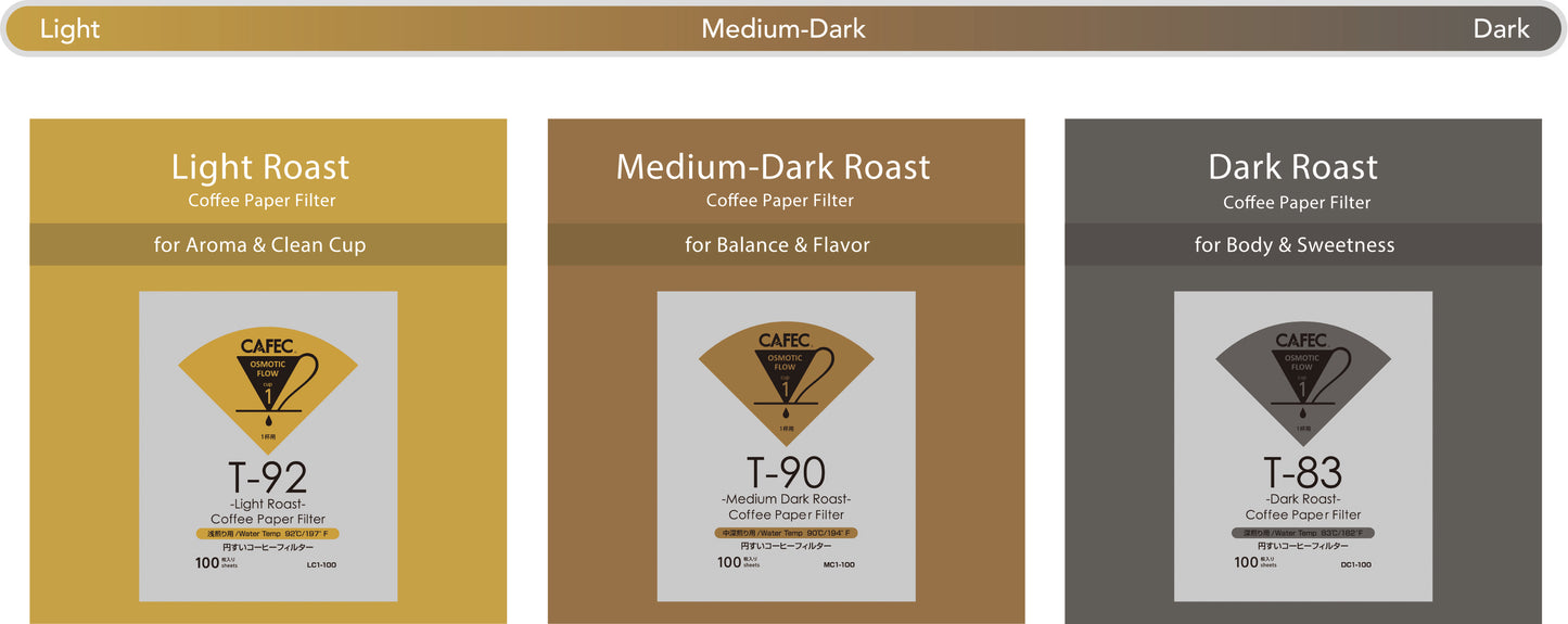 Cafec T90 Filter 100pcs