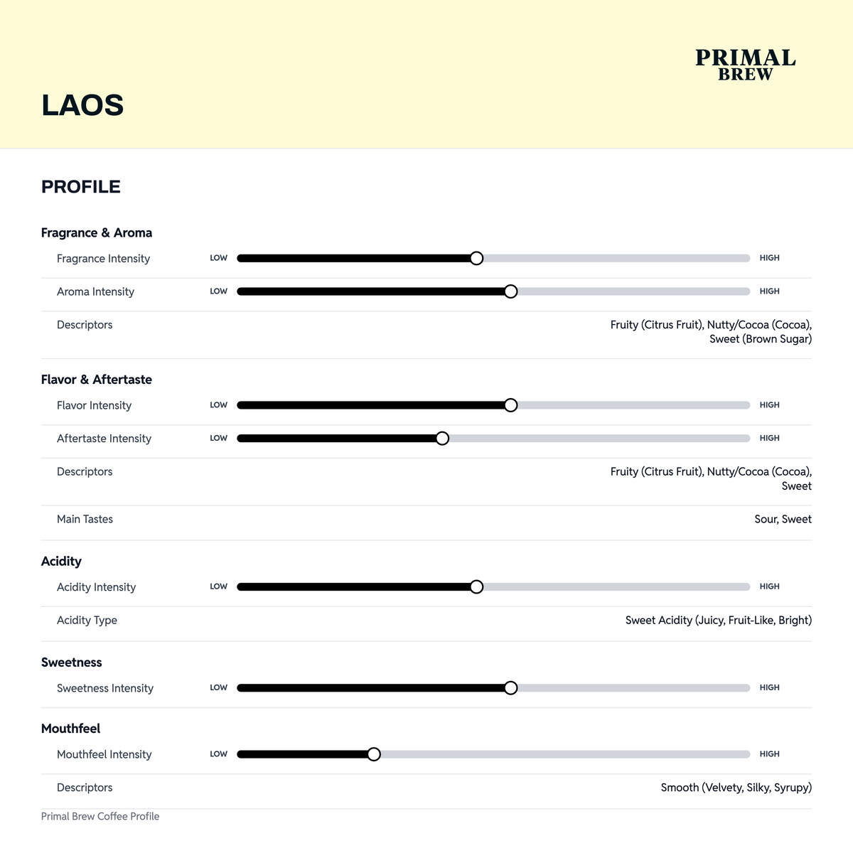 Laos coffee profile