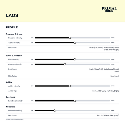 Laos coffee profile