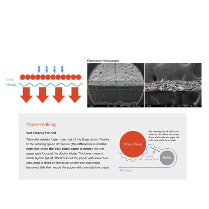 Cafec T92 Filter 100pcs