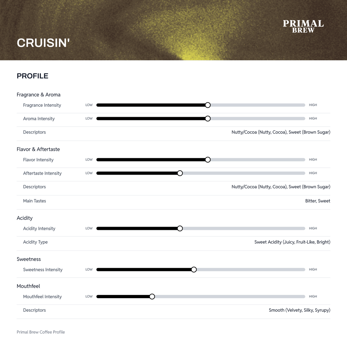 cruisin-profile.png — Recipe Calculator native revision e6c009aed9ea