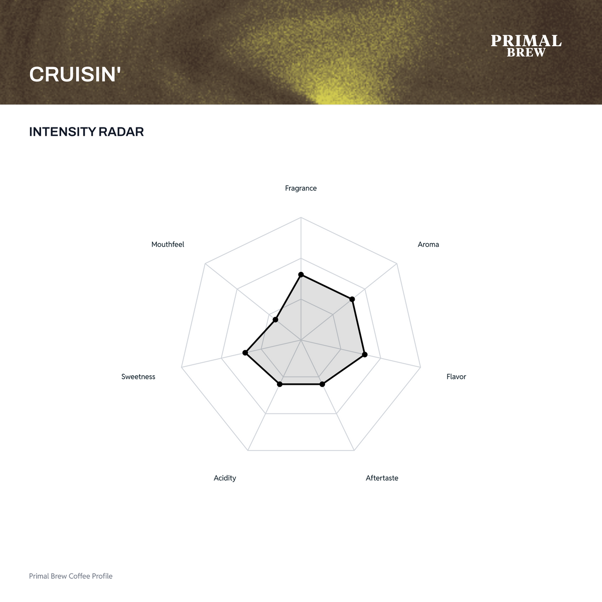 cruisin-radar.png — Recipe Calculator native revision e6c009aed9ea