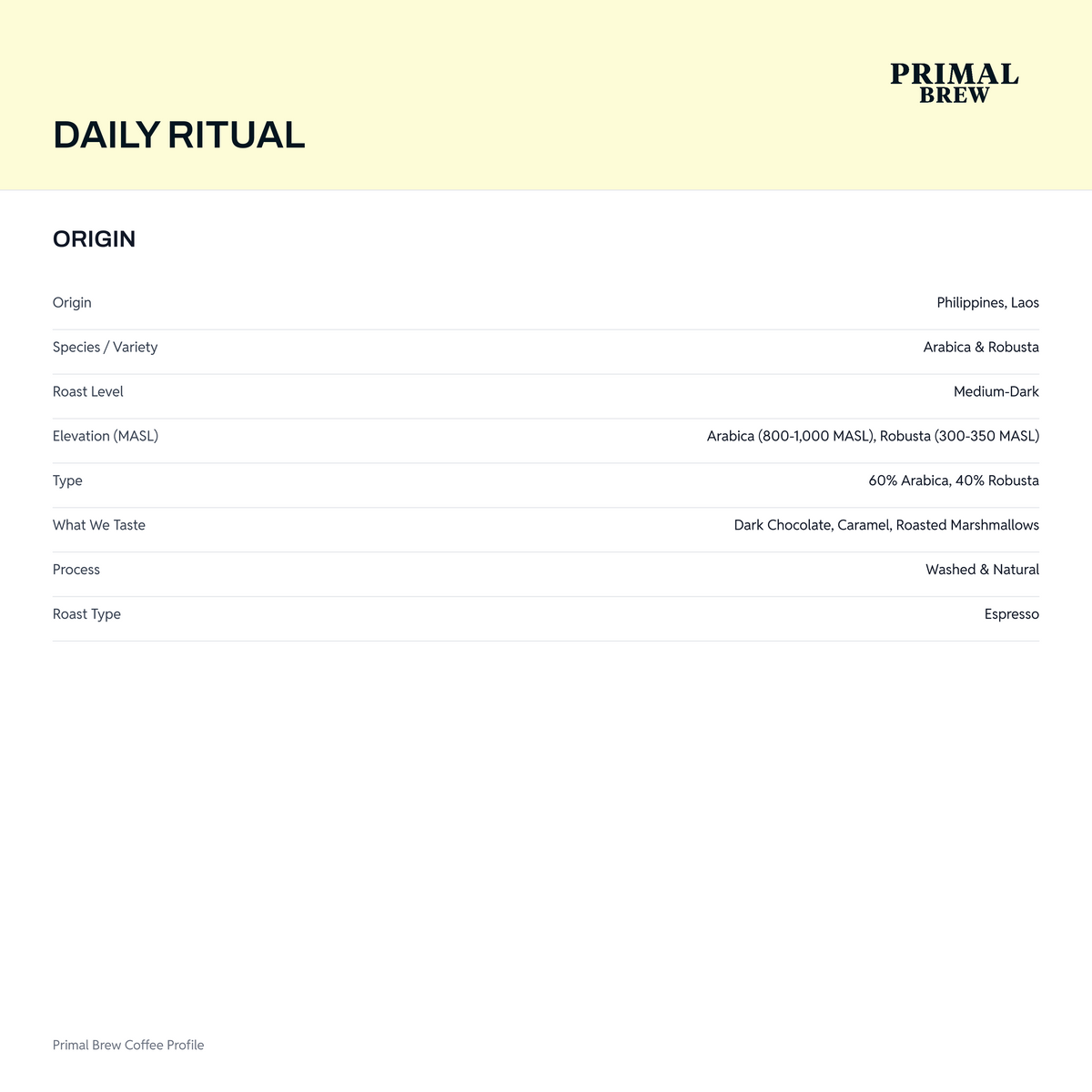 daily-ritual-origin.png — Recipe Calculator native revision 77fd0f574108