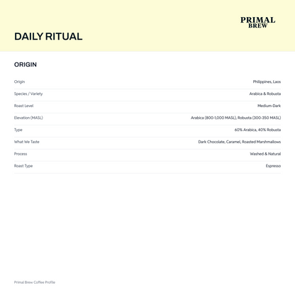 daily-ritual-origin.png — Recipe Calculator native revision 77fd0f574108