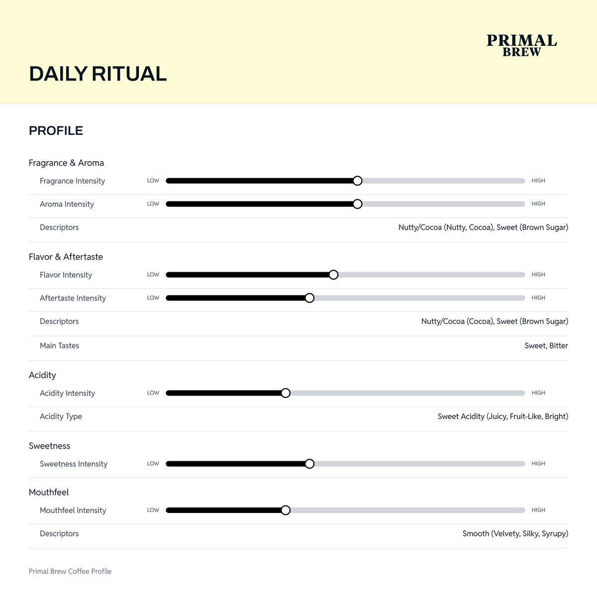 daily-ritual-profile.png — Recipe Calculator native revision 77fd0f574108