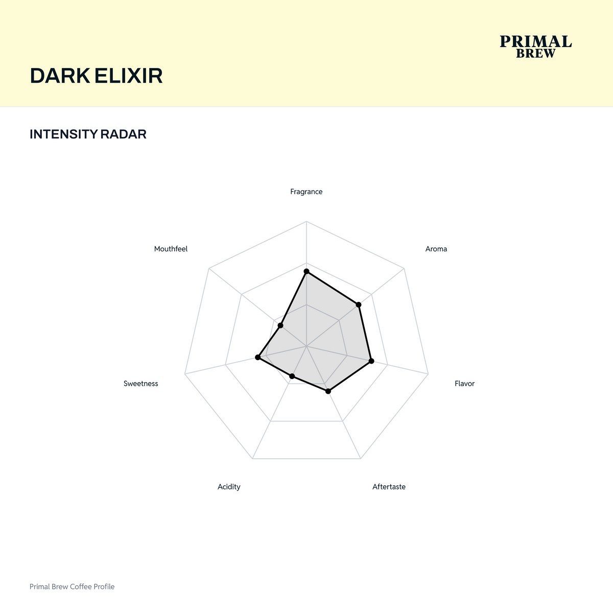 dark-elixir-radar.png — Recipe Calculator native revision 5f3616aecec6