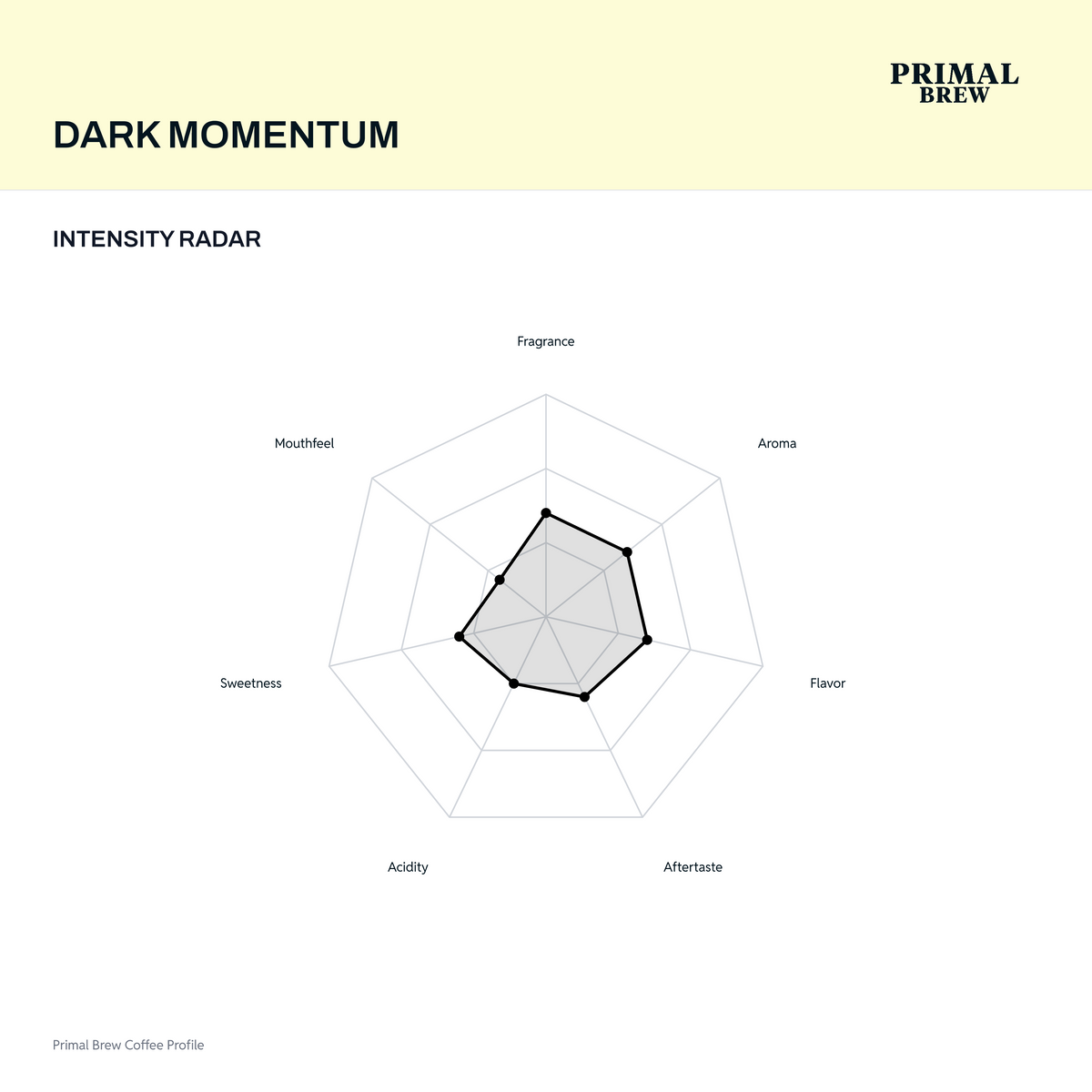 dark-momentum-radar.png — Recipe Calculator native revision 79e151607411