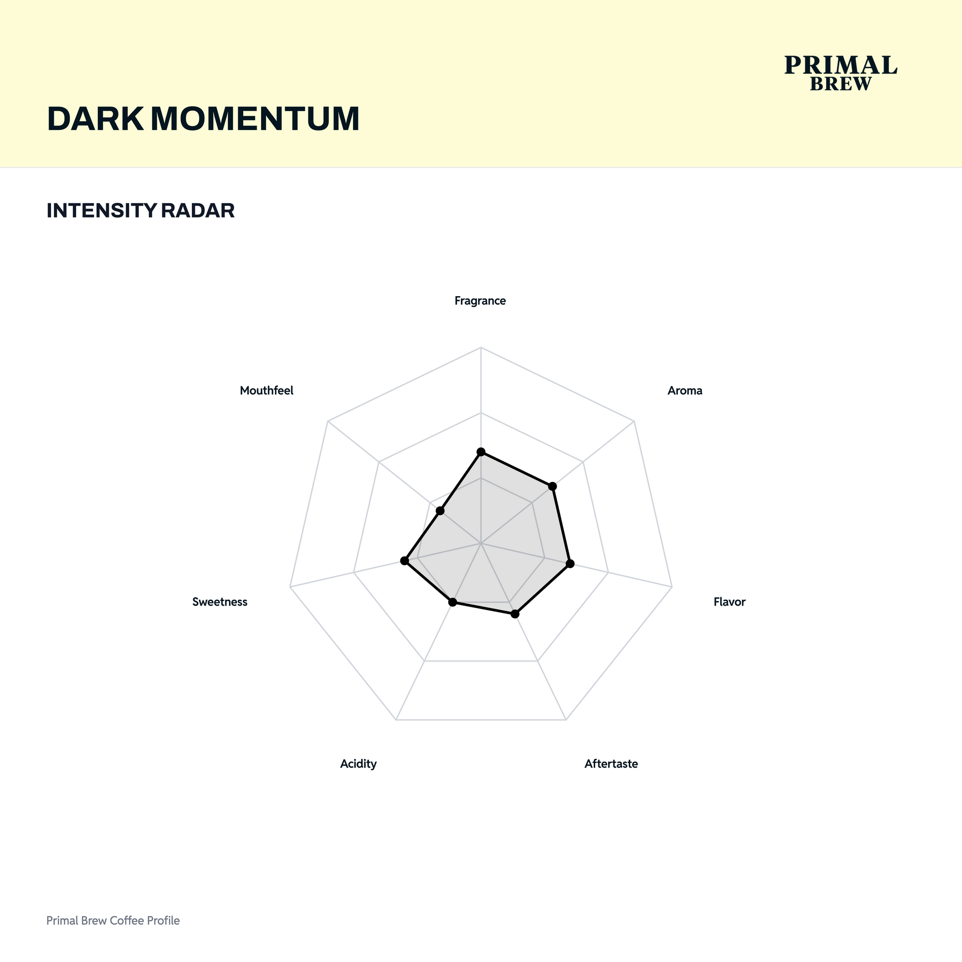 dark-momentum-radar.png