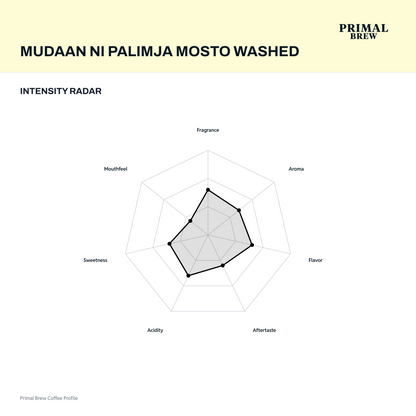 Mudaan ni Pamilja Mosto Washed coffee intensity radar