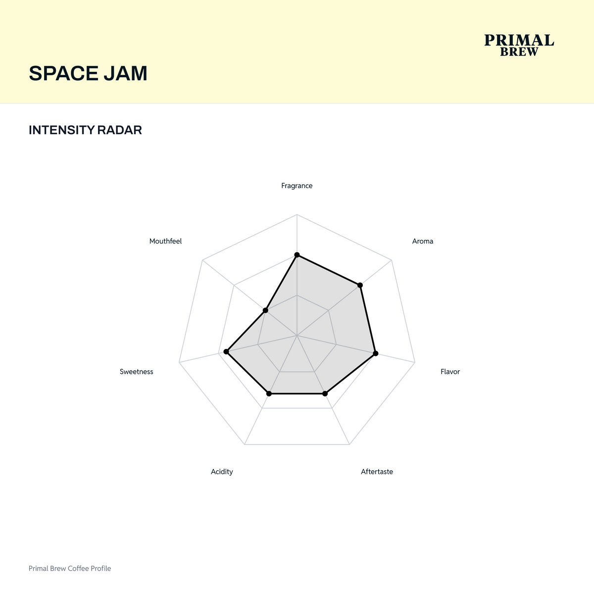 space-jam-radar.png — Recipe Calculator native revision cf9ea684d0bc2760b0ec7ac6bca03e2ed144071fef05ddf6643a9ca2af3b1727