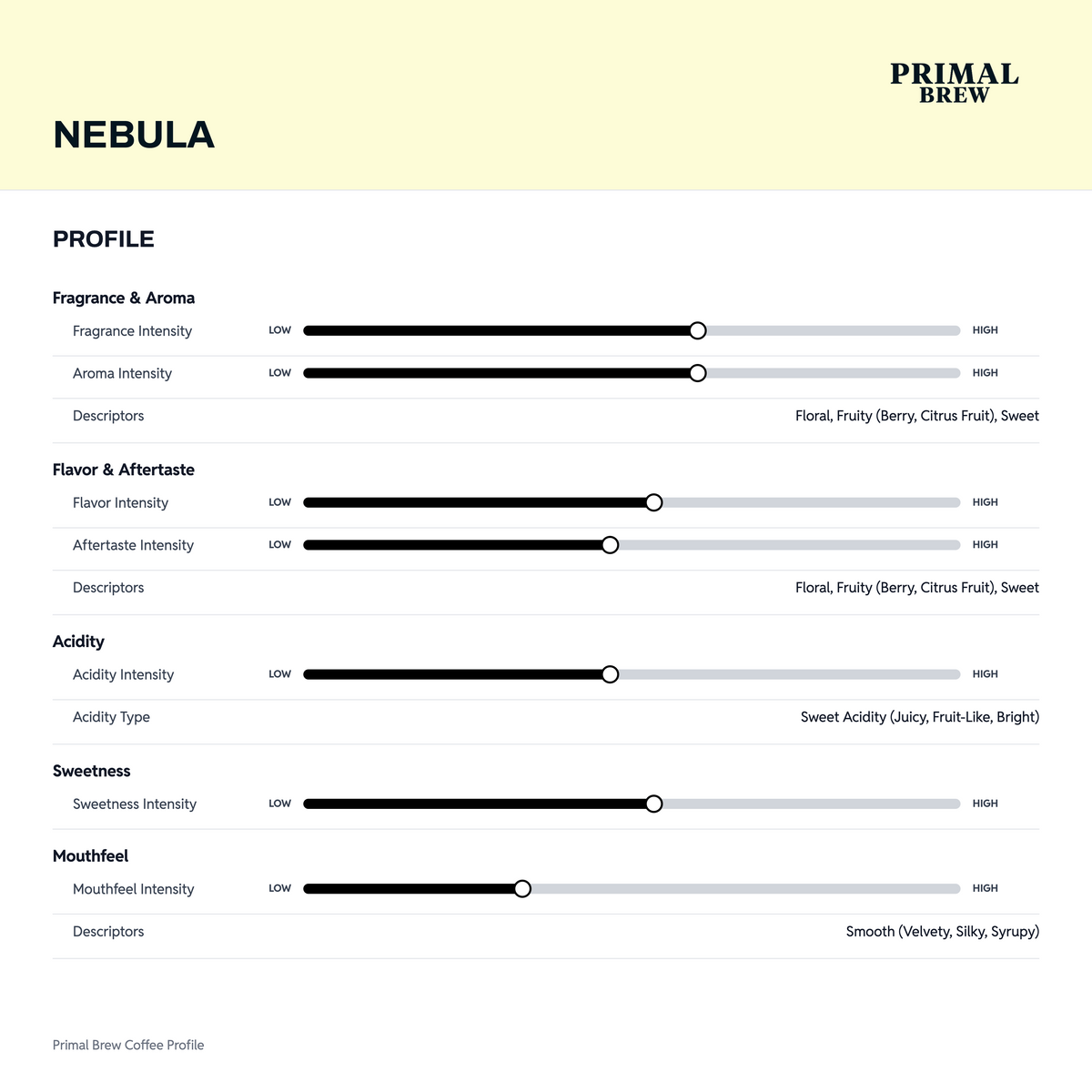 Nebula | Roasted Coffee | Blend — Profile