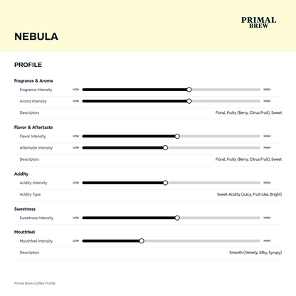 Nebula | Roasted Coffee | Blend — Profile