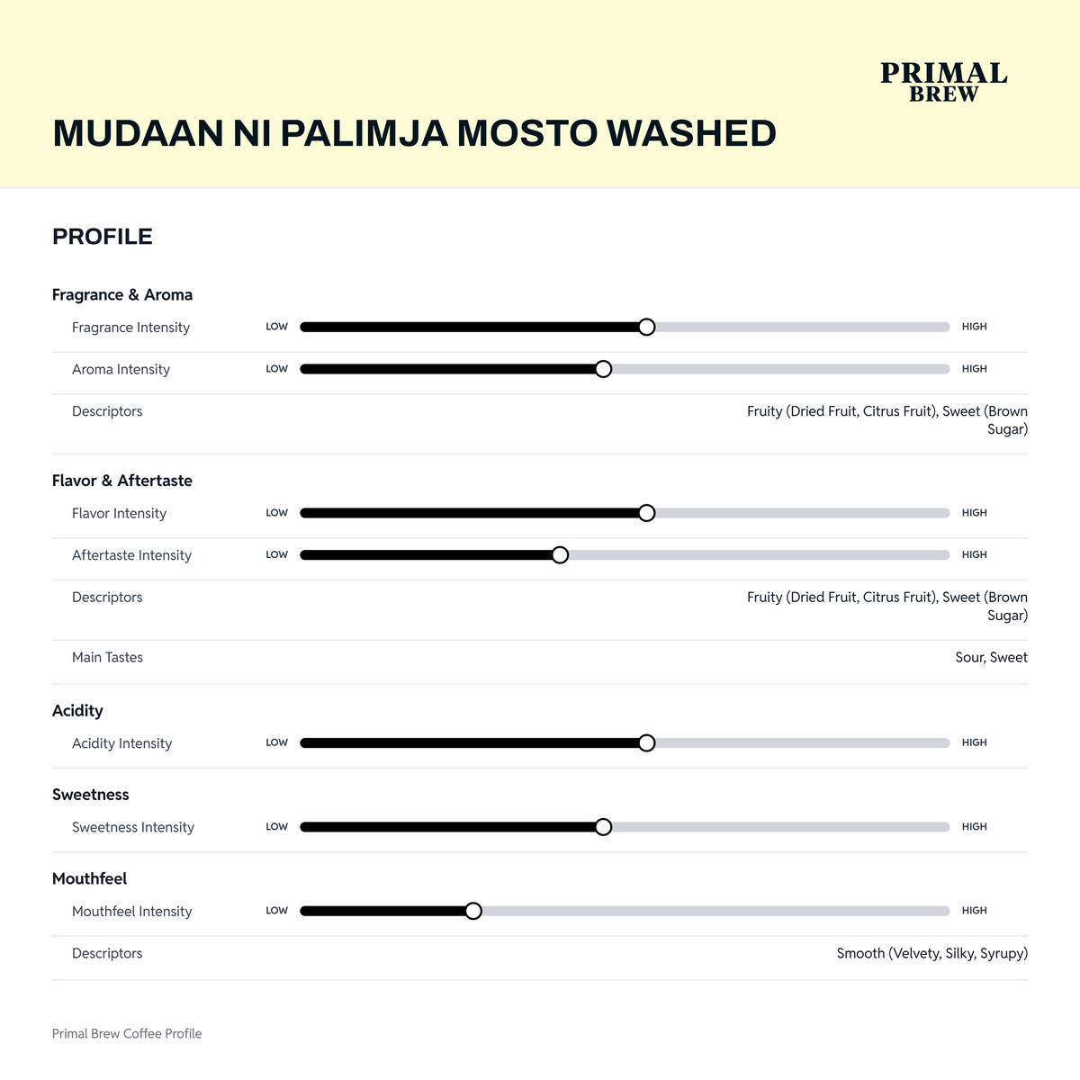 Mudaan ni Pamilja Mosto Washed coffee profile