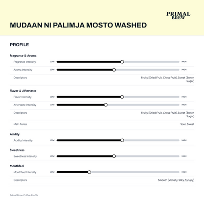 Mudaan ni Pamilja Mosto Washed coffee profile