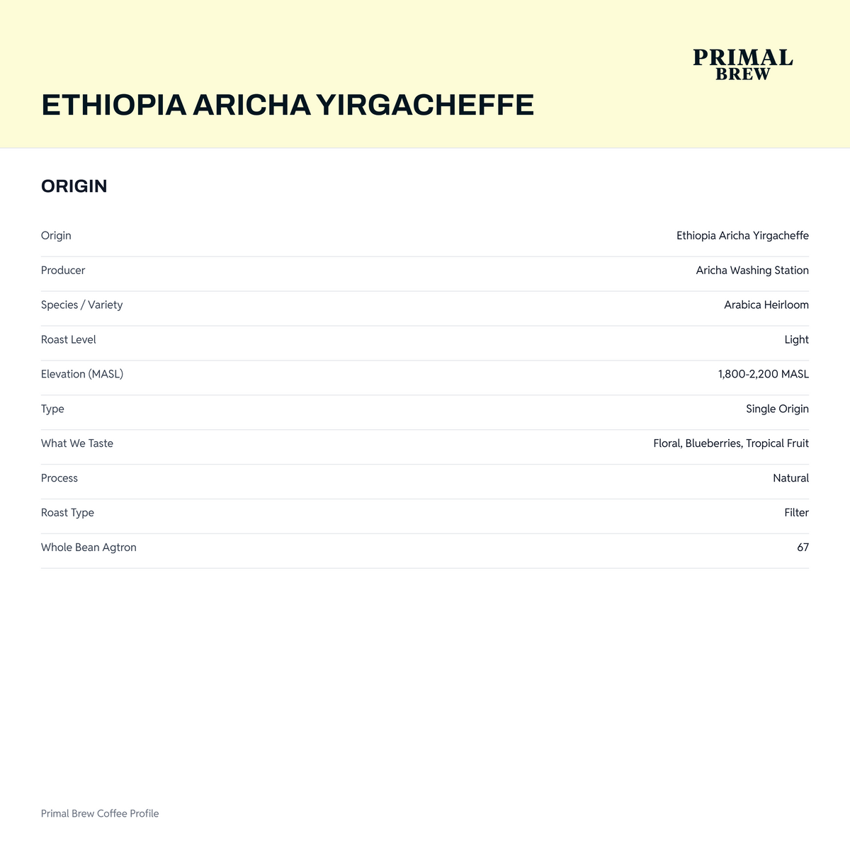 Ethiopia Aricha Yirgacheffe origin artwork