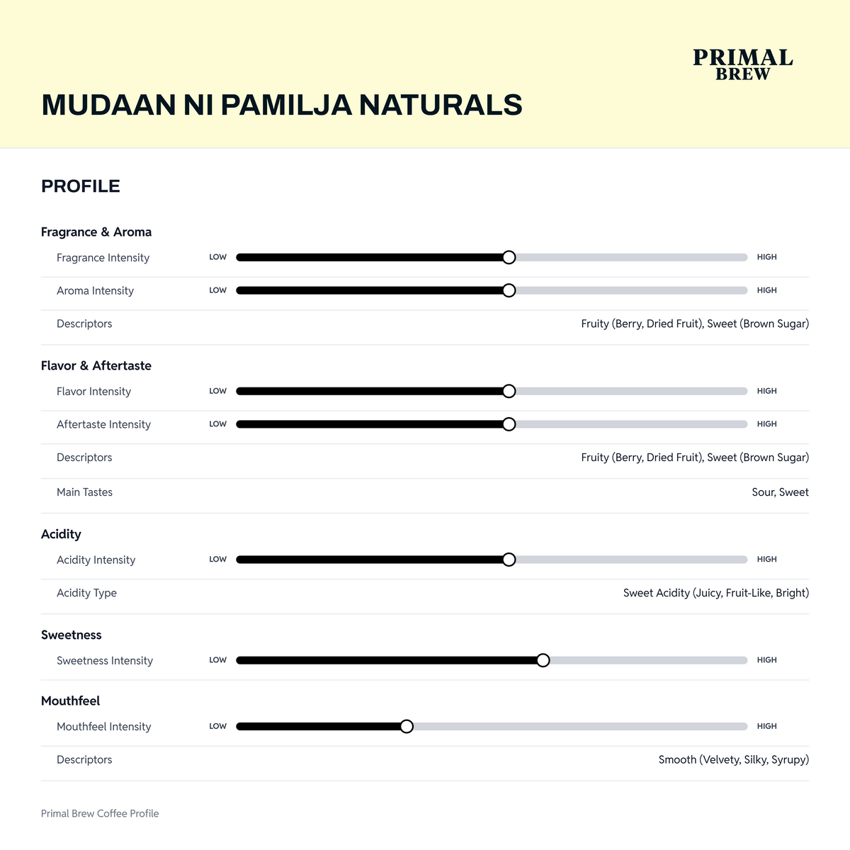 Mudaan ni Pamilja Naturals coffee profile