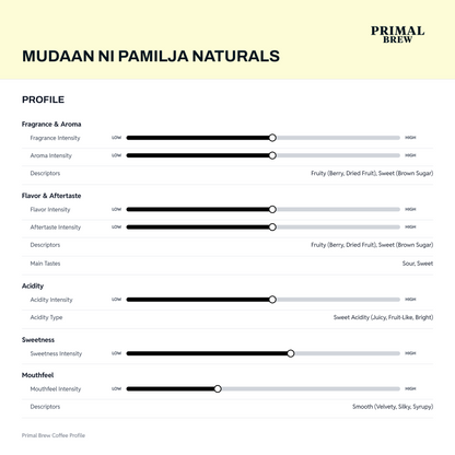 Mudaan ni Pamilja Naturals coffee profile