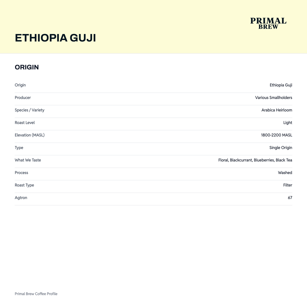 Ethiopia Guji origin artwork