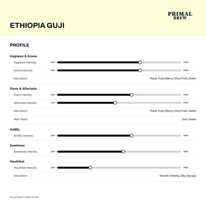 Ethiopia Guji profile artwork