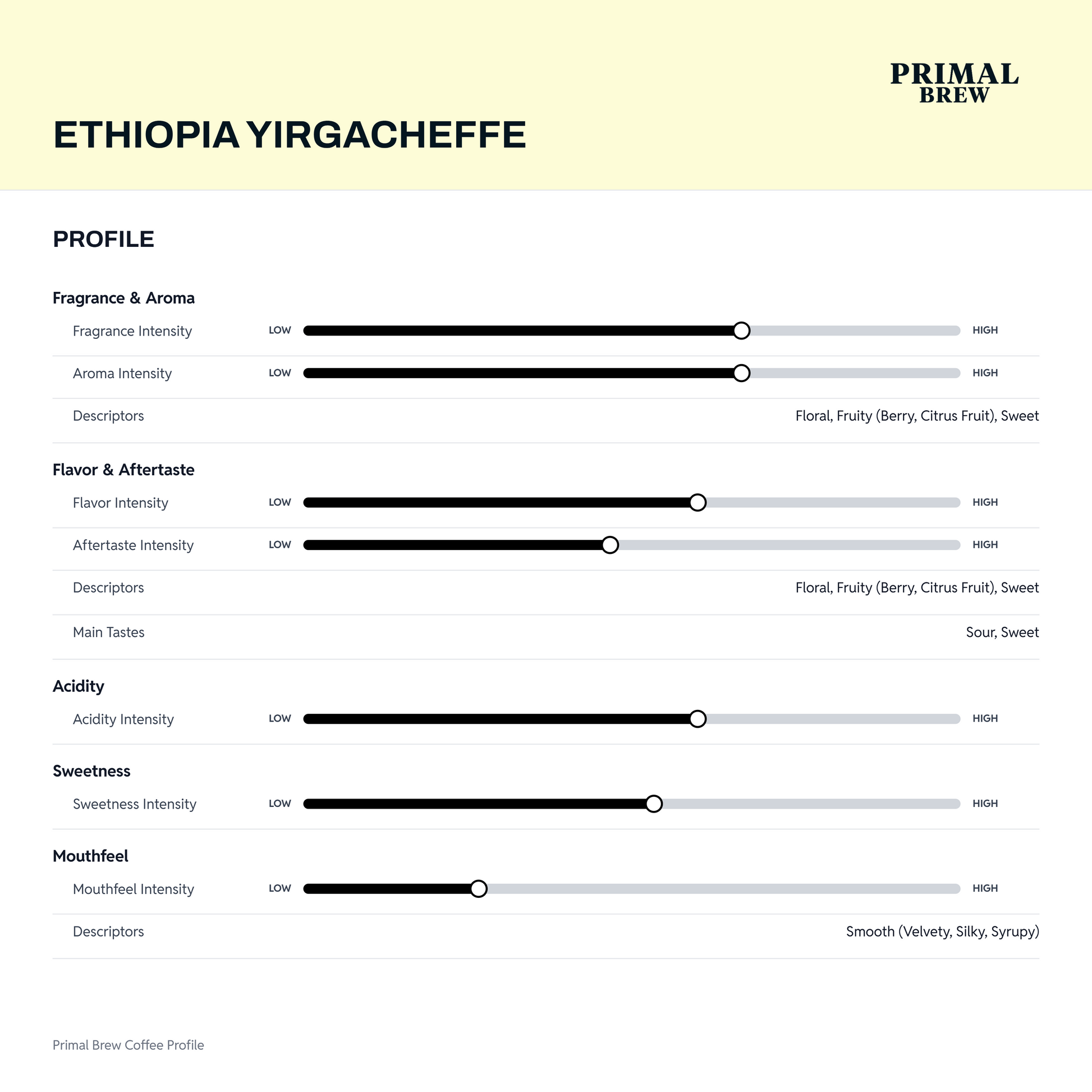 ethiopia-yirgacheffe-profile.png