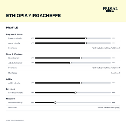 ethiopia-yirgacheffe-profile.png