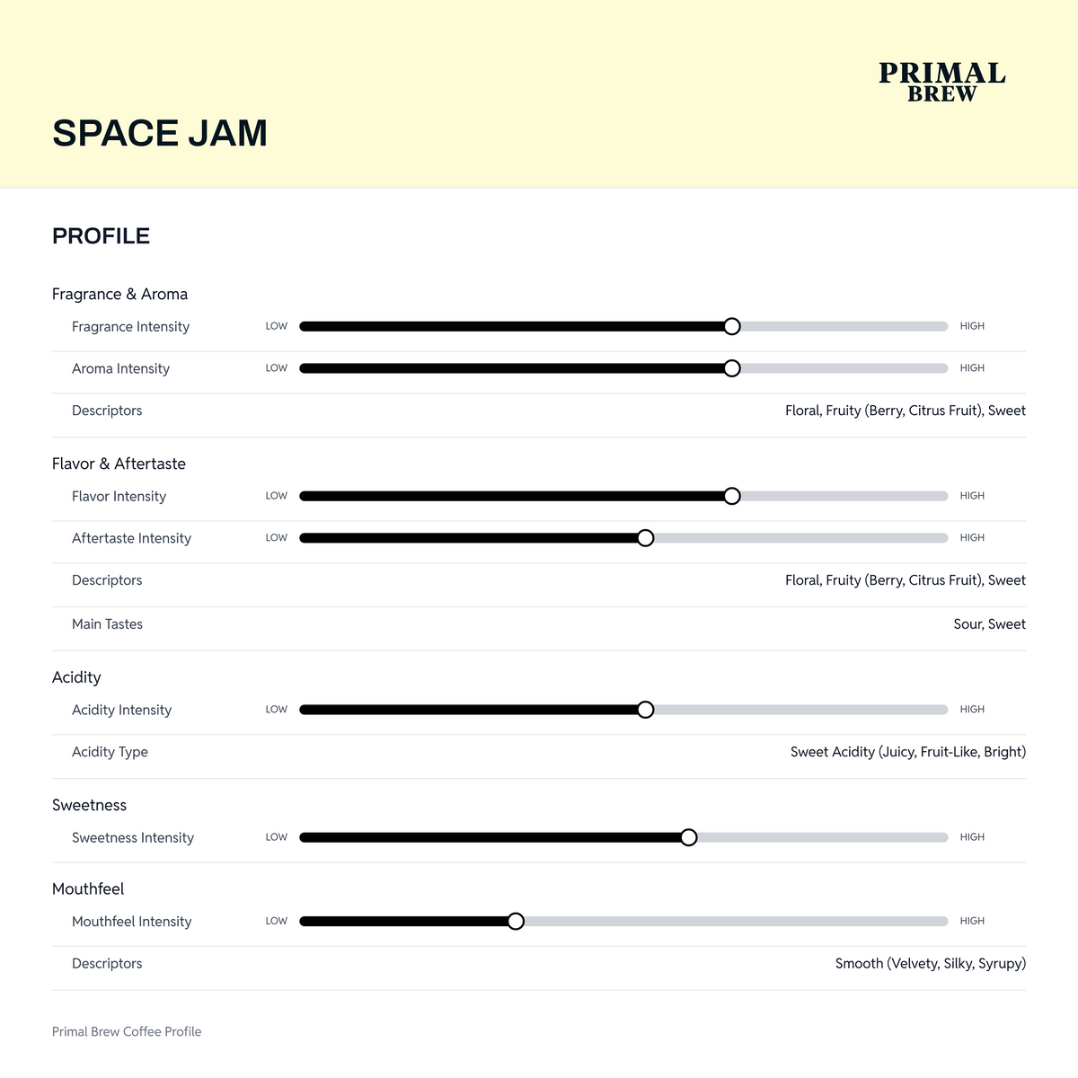 Space Jam coffee profile page