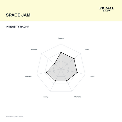 Space Jam flavor radar page