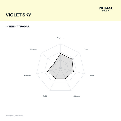 violet-sky-radar.png