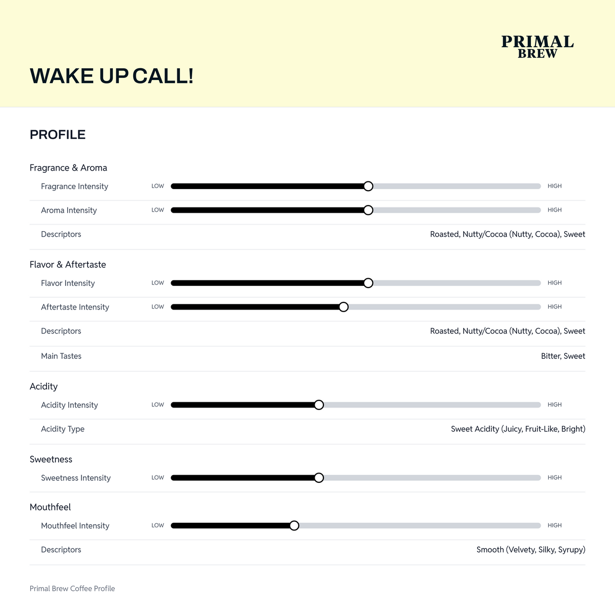 wake-up-call-profile.png — Recipe Calculator native revision 72ed13cb25db