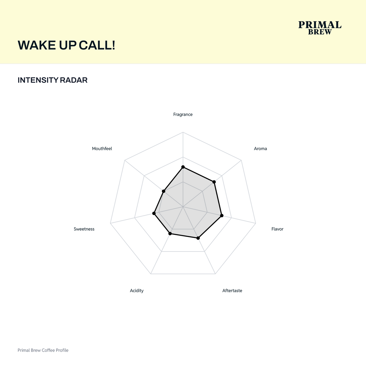 wake-up-call-radar.png — Recipe Calculator native revision 72ed13cb25db