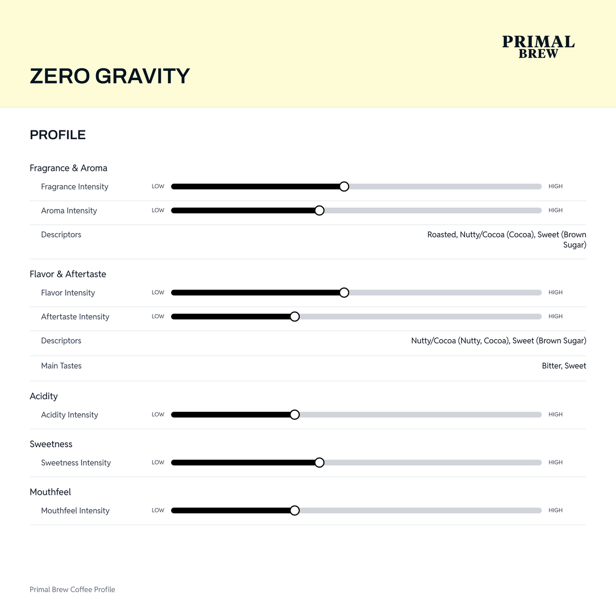 zero-gravity-profile.png — Recipe Calculator native revision 21193701a615