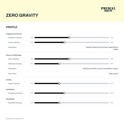 zero-gravity-profile.png — Recipe Calculator native revision 21193701a615