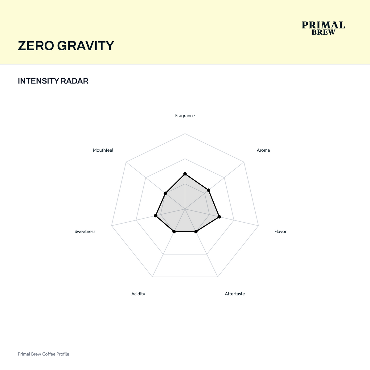zero-gravity-radar.png — Recipe Calculator native revision 21193701a615