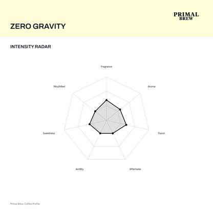 zero-gravity-radar.png — Recipe Calculator native revision 21193701a615